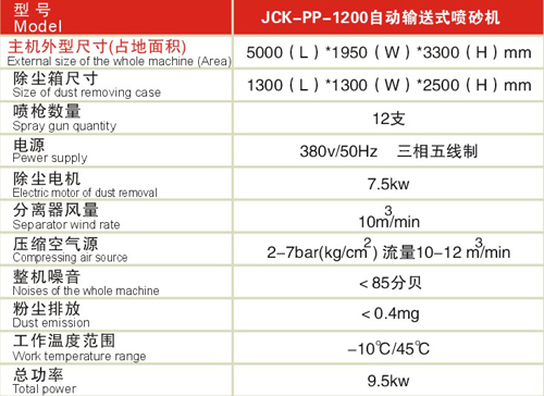 自動(dòng)輸送式噴砂機(jī)